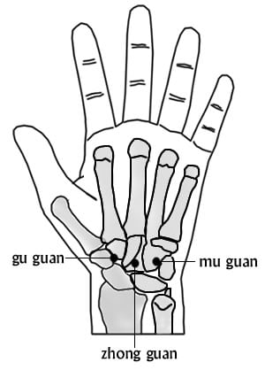 ma guan gu guan