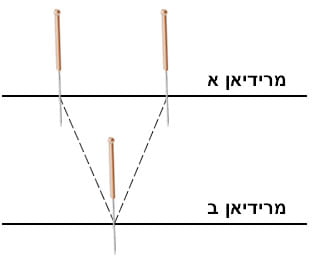 Dao Mao משלוש