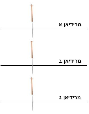 Dao Ma רוחבי