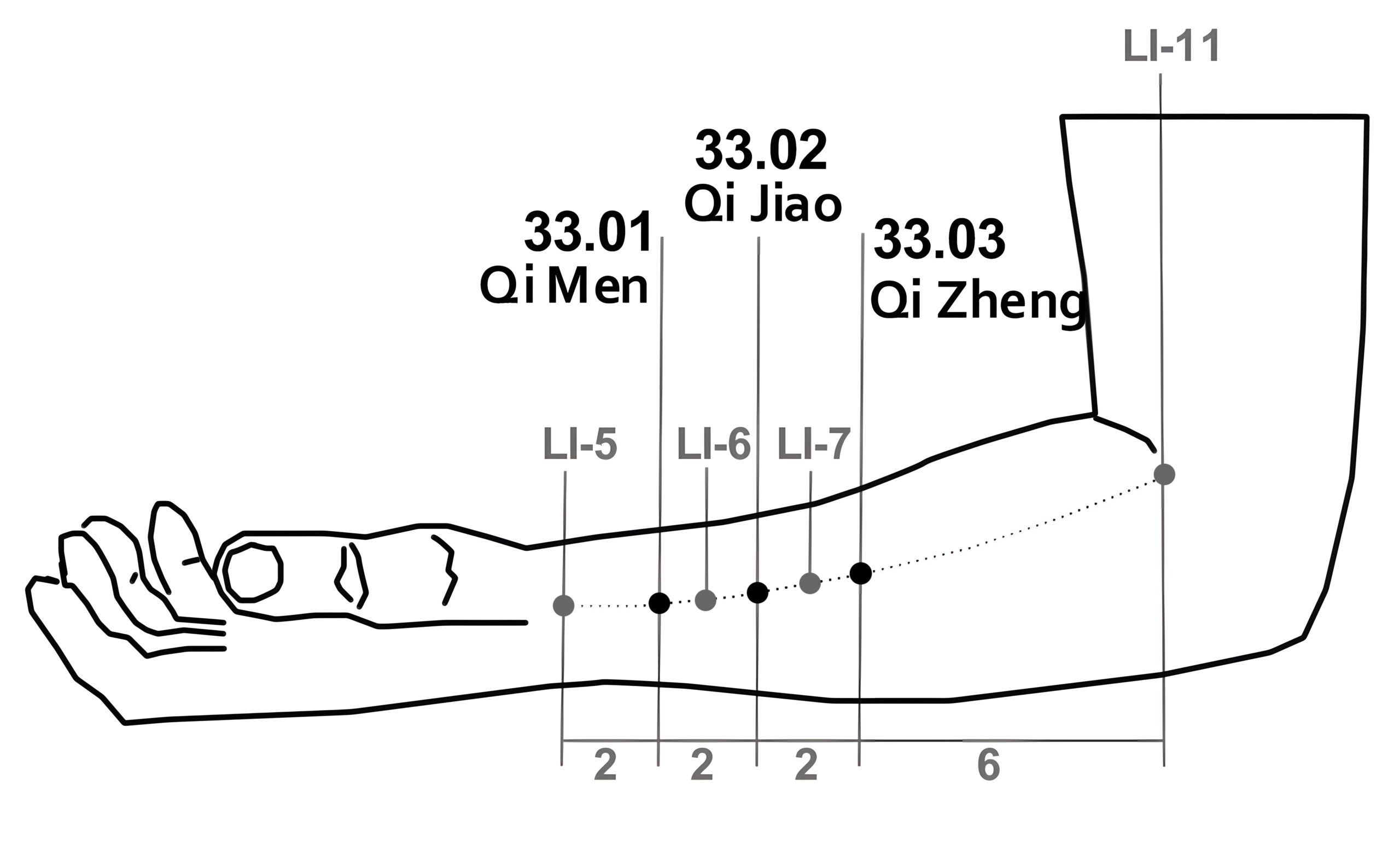 33.01-03 San Qi